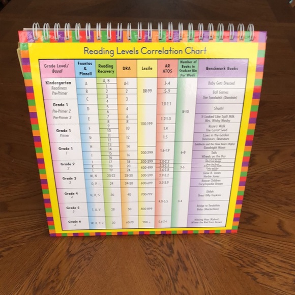 Foundational Skills Flip Chart - 1 flip chart - Picture 11 of 12